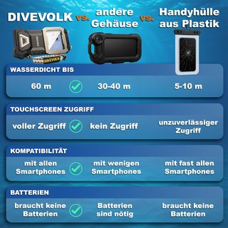 DIVEVOLK funda buceo pantalla táctil