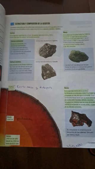 Biología Y Geología 1 Secundaria