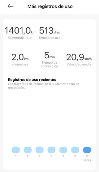 Xiaomi Mi Scooter ULTRA 4 patinete VMP