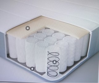 Letto IKEA 140x200 (Set Completo o Pezzi Separati)