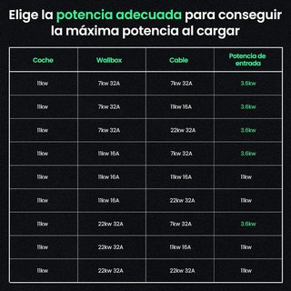 GONEO cable carga coche eléctrico tipo 2 11 kW 7m