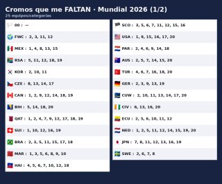 Intercambio cromos stickers Panini Mundial 2026