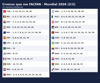 Intercambio cromos stickers Panini Mundial 2026