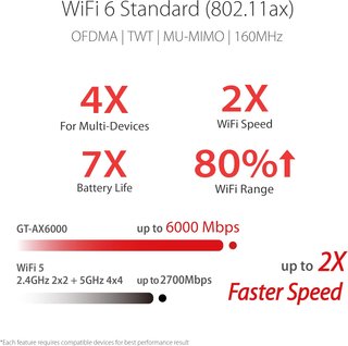 - Asus RT-AX86U Pro router Wi-Fi 6