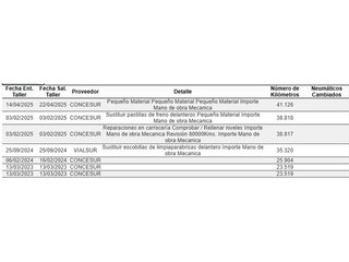 Mercedes-Benz Vito Furgon e-Vito 111 Larga 85 kW (116 CV)