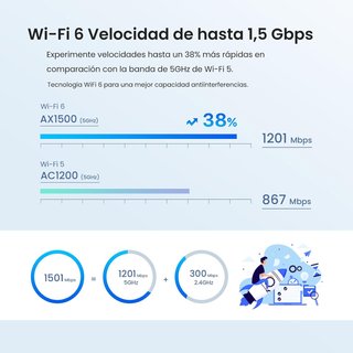 - Tenda Router Mesh WiFi 6 AX1500