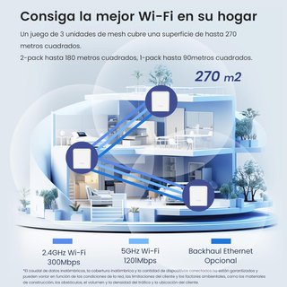 - Tenda Router Mesh WiFi 6 AX1500