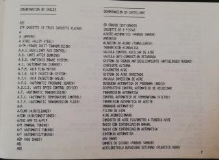 MANUAL ABREVIATURAS VEHÍCULOS IMPORTACIÓN
