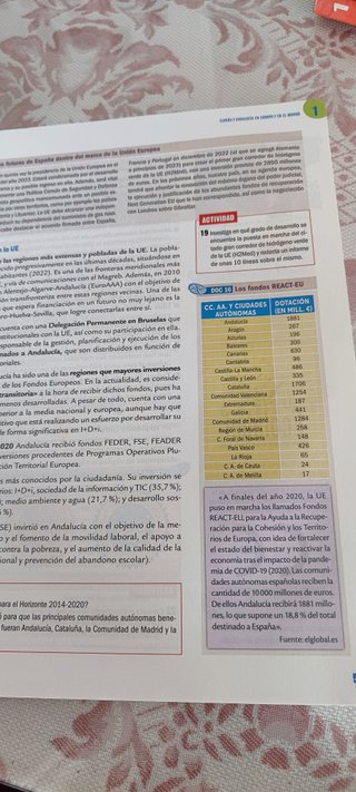 Geografía 2 bachillerato, Andalucía