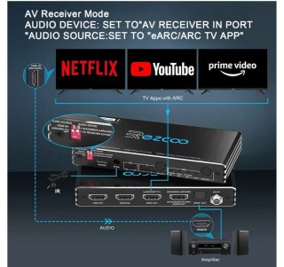 Rezcoo HDMI 2.1 4K 120Hz Extractor