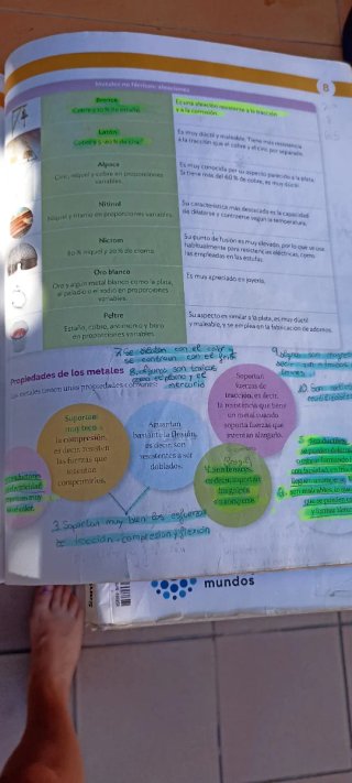 Tecnología y Digitalización, Nivel I, ESO