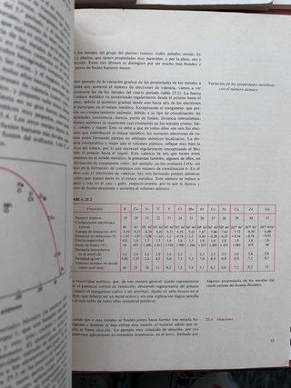 Temas básicos de química