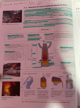 Tecnología e Ingeniería, 1 Bachillerato