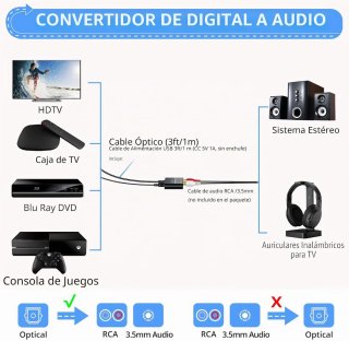 CAMWAY Convertidor DAC 192kHz Digital a Analógico