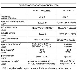 Solar en venta en Mijas Golf en Mijas