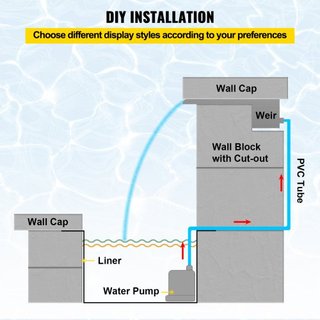 Desagüe de Cascada para Piscina 151x11.5x8 cm Fuente de Piscina de Acero Inoxidable con Tira LED Colorida, Conector de Manguera, Control Remoto, Resistente a la Corrosión para Estanque, Jardín Ext...
