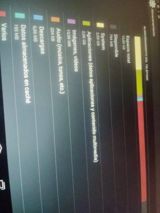 Tablet Acer año 2015