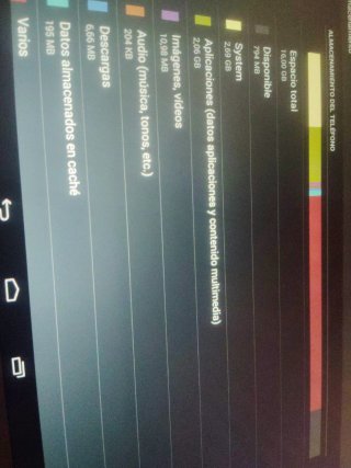 Tablet Acer año 2015