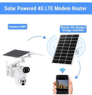 Módem 4G LTE Solar con ranura SIM
