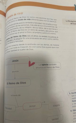 Libro Religión 6° de primaria Anaya