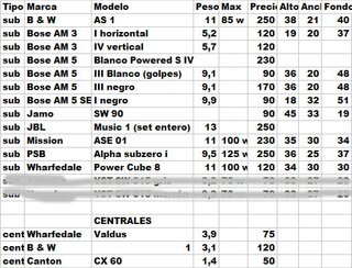 Altavoces JMLab Symbol II. Sonido IMPRESIONANTE