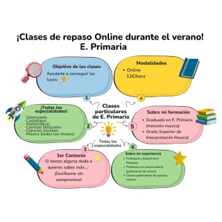 ¡Clases particulares online de Primaria en verano!