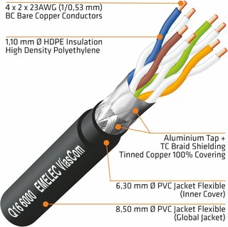 Emelec VíasCom R-DATA-6000/R/050 cable flexible