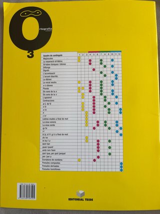 Ortografia catalana educació primària