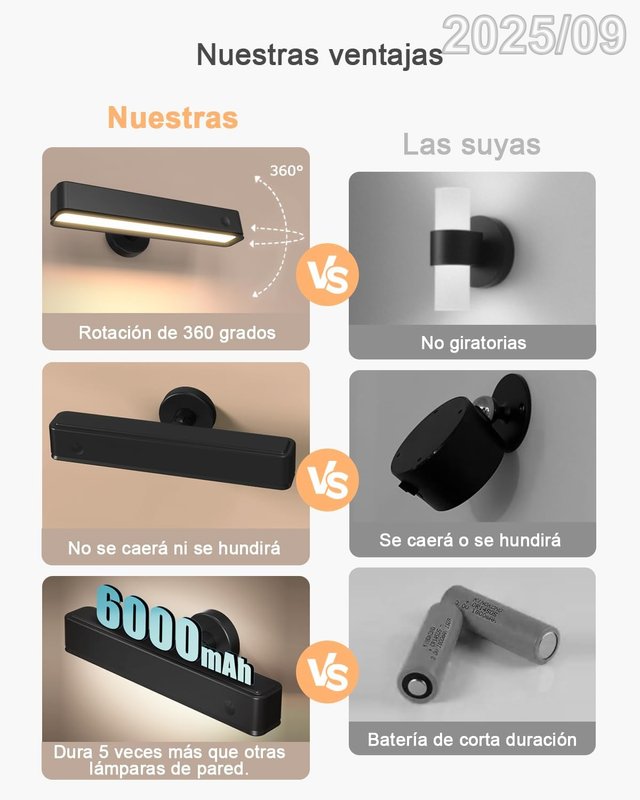 GOVSSING Lampara Sin Cable Bateria 6000mAh +Mando