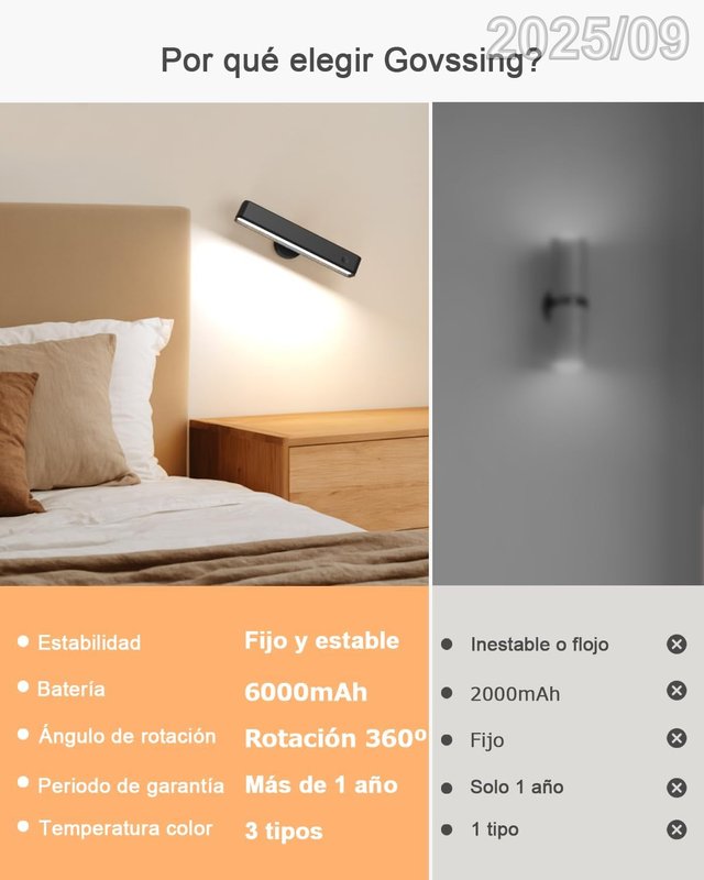 GOVSSING Lampara Sin Cable Bateria 6000mAh +Mando