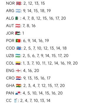 Cromos FALTANTES Mundial 2026 - Intercambio