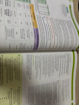 Libro química 2 bachillerato
