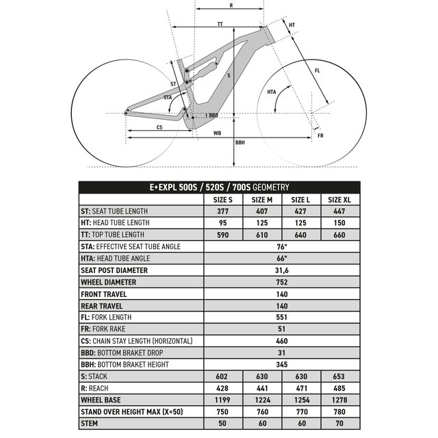 Bicicleta eléctrica montaña 29" doble suspensión E-EXPL 520
