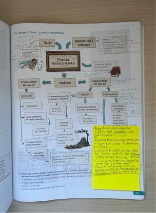 Lengua castellana y literatura 1 Bachillerato