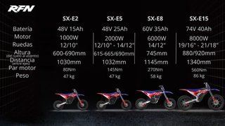 Pit Bike Eléctrica RFN Warrior SX-E15 PLUS 8000W