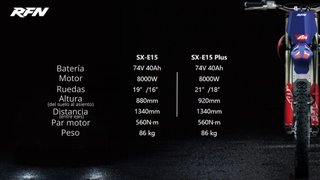 Pit Bike Eléctrica RFN Warrior SX-E15 PLUS 8000W