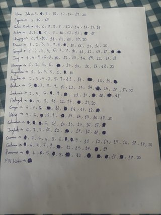 Cambio Cromos Mundial