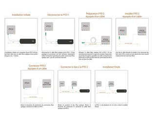 Elfcam cable fibra óptica monomodo 25m