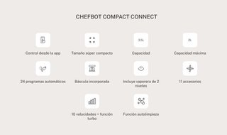 Robot Cocina Inteligente CREATE Cesta