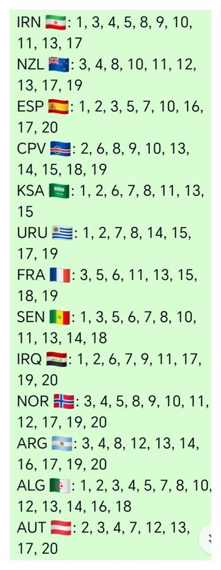 Cromos Mundial 2026 Se intercambian cromos