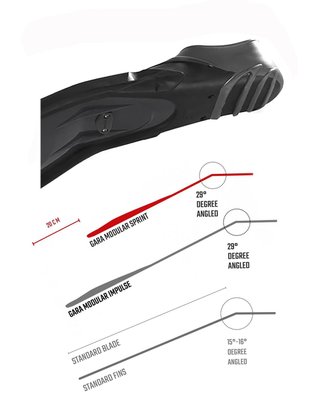 Aletas apnea GARA TURBO SPRINT C5BA