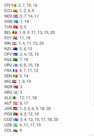 Cromos Panini Mundial 2026