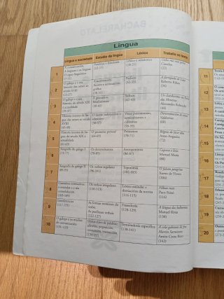 Lingua e literatura galega 1 - Bacharelato