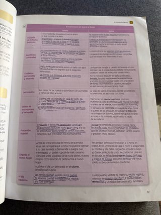 Cultura clásica, ESO serie Evoca