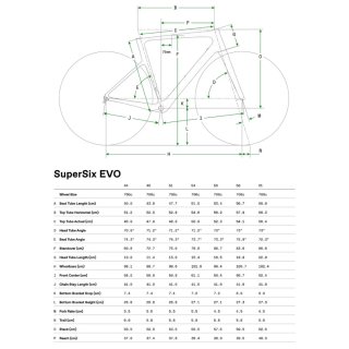 Cannondale SuperSix EVO Rapha Edición