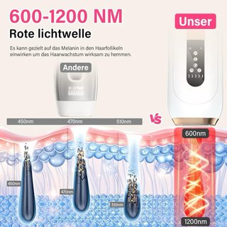 Epilatore IPL luce pulsata 4in1 viso corpo