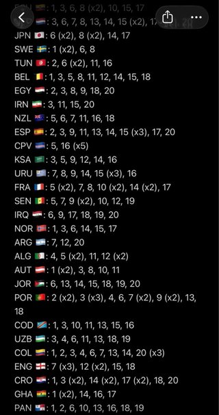 Intercambio cromos Mundial 2026