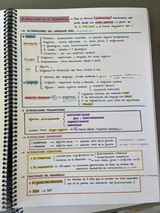 Esquemas oposiciones pedagogía terapéutica