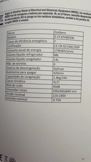 Nevera pequeña Corberó