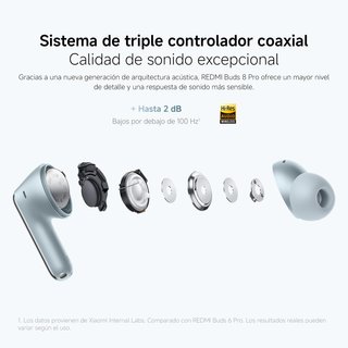 Redmi Buds 8 Pro